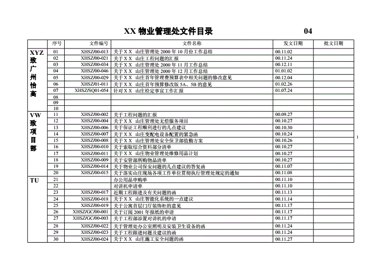 企業文件編號規則方法_電力設施許可證編號規則_文件發放號編號規則