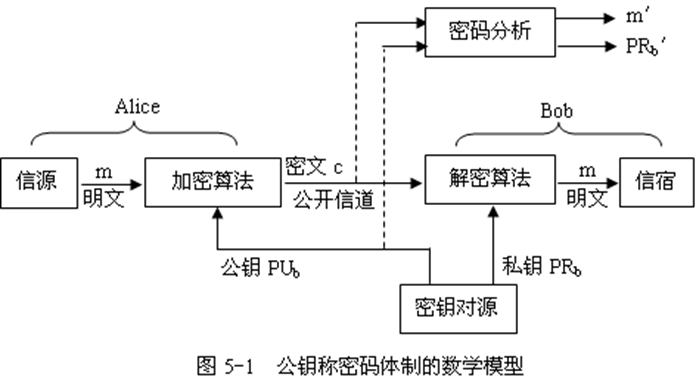 數據庫內找賬號密碼_找回我原來微信賬號和密碼_密碼庫賬號