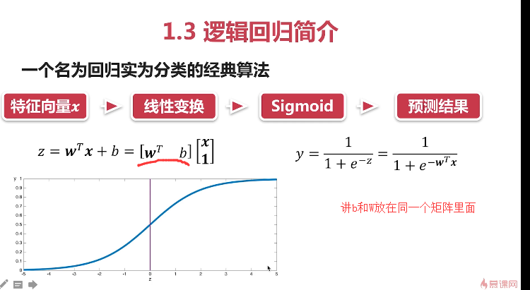 過擬合與欠擬合_機器學習防止過擬合_機器學習防止過擬合