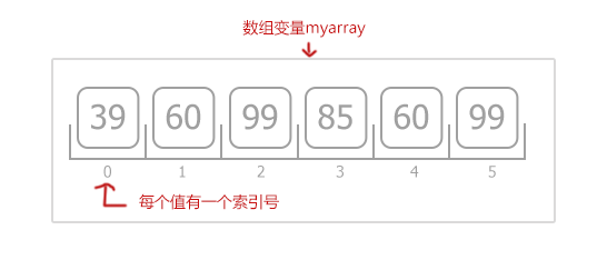 微信小程序button組件_微信小程序組件傳值_微信小程序 組件重疊