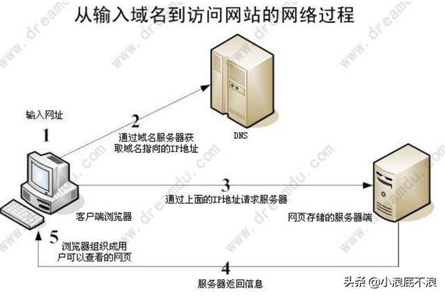 網站指向ip列表是什么_tplink 路由器設置ip指向內部ip_花生殼該cname記錄的ip地址指向是什么