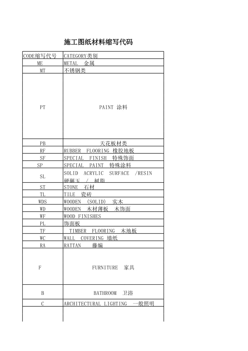 編號規則_企業文件編號規則方法_文檔編號規則
