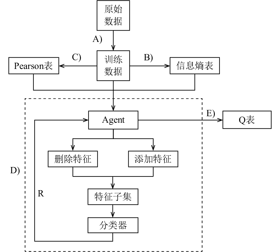 機器學習的擬合問題_機器學習防止過擬合_決策樹如何防止過擬合