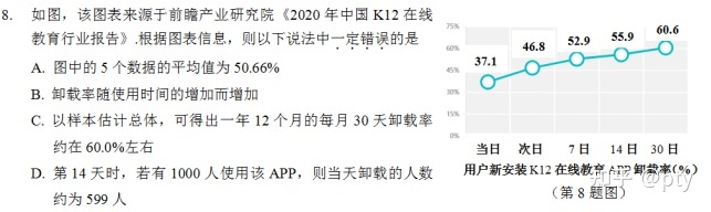 知乎答題小程序源代碼_知乎答題王小程序源碼_小程序 干貨 知乎