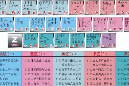 qq輸入法的設(shè)置手機(jī)_qq輸入 繁體_最新版qq手機(jī)輸入法怎么設(shè)置繁體字