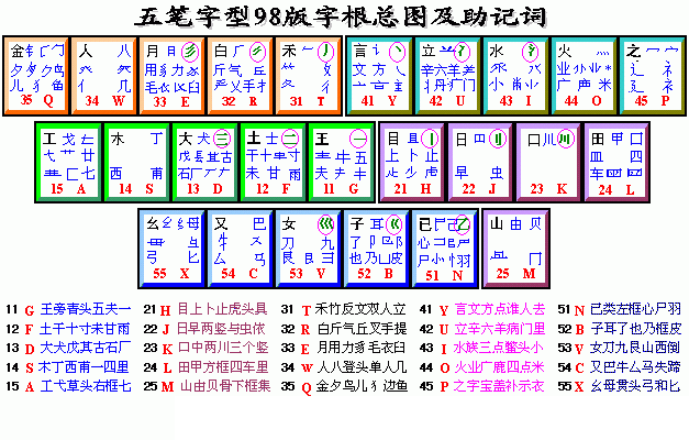 qq輸入 繁體_最新版qq手機(jī)輸入法怎么設(shè)置繁體字_qq輸入法的設(shè)置手機(jī)