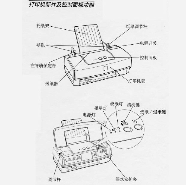 網絡打印機無法連接怎么辦?網絡打印機設置步驟_打印機共享連接后無法打印_打印機無法打印怎們辦