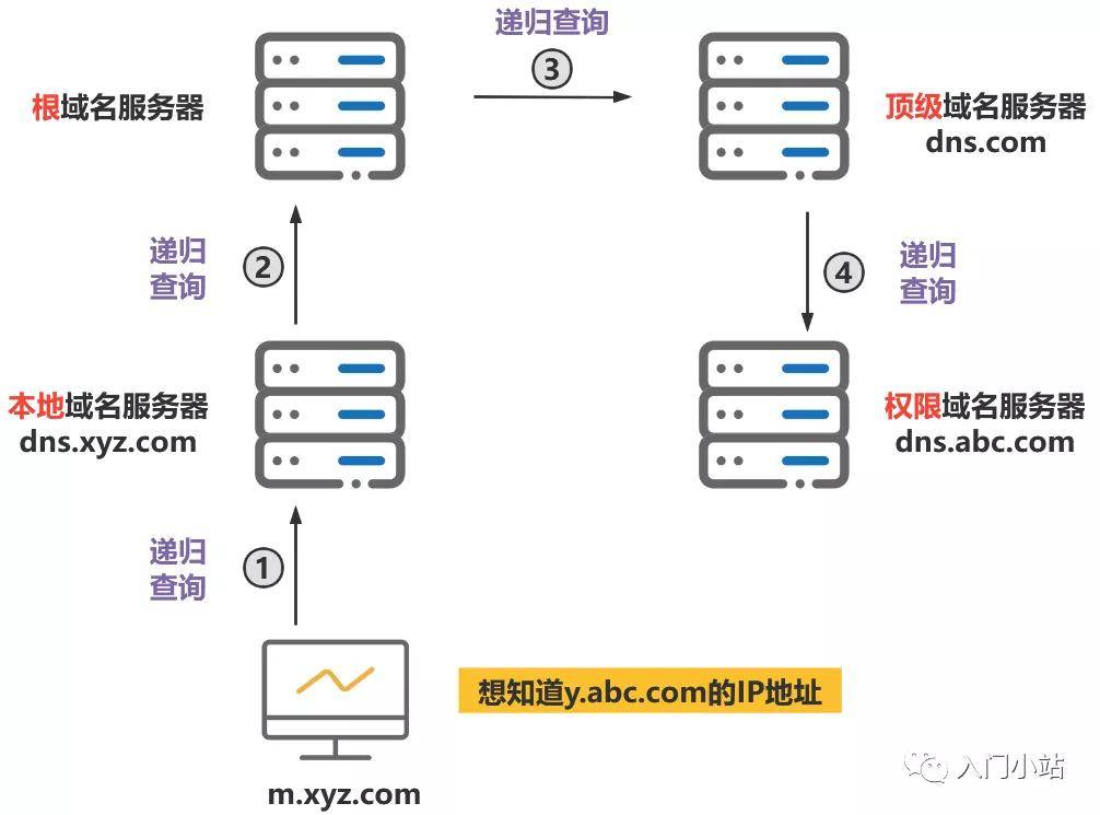 老薛主機 綁定域名_現有一個主機的域名是_老薛主機域名綁定