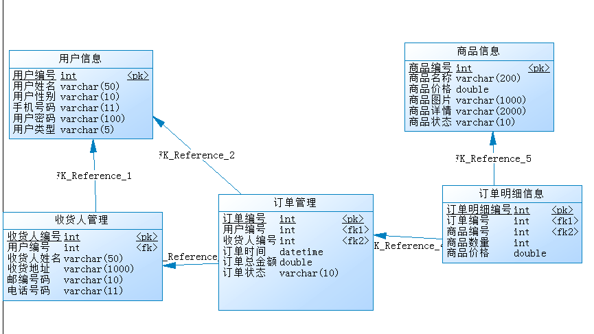 述紀(jì)述廉述作風(fēng)述主體責(zé)任_試述數(shù)據(jù)庫系統(tǒng)的特點(diǎn)_述職報(bào)告述德述責(zé)述廉述法