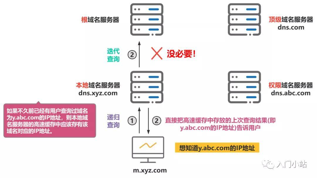 用同花順用里面的什么軟件好_電腦安全軟件用360好還是騰訊管家好_好用的域名解析軟件