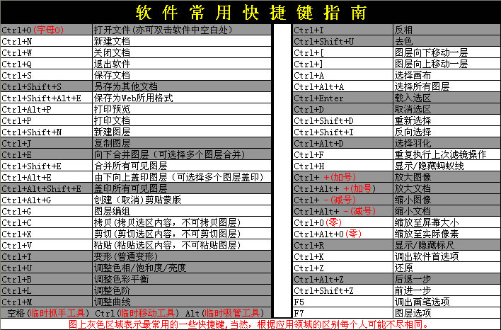 易語言按鈕標題帶括號變成快捷鍵_excel括號變成負數_excel括號變成負號