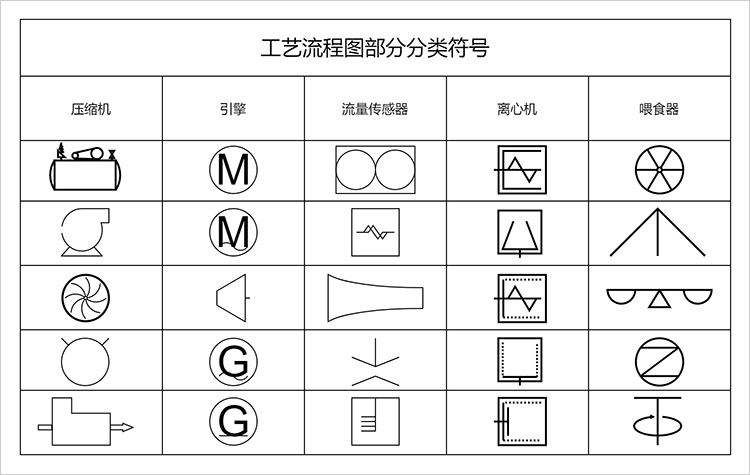 wps方框里面打鉤_wps里面怎么做流程圖_wps方框里面打鉤怎么弄