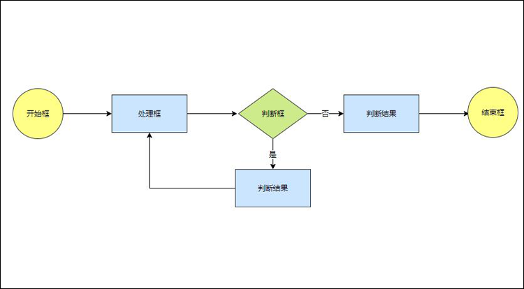 站長(zhǎng)工具　在線免費(fèi)seo偽原創(chuàng)工具_(dá)做圖工具在線_做內(nèi)涵圖工具