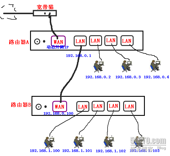 win7有藍(lán)牙連接嗎_win7本地連接沒有共享_沒開光的佛飾品放的地有講究嗎？