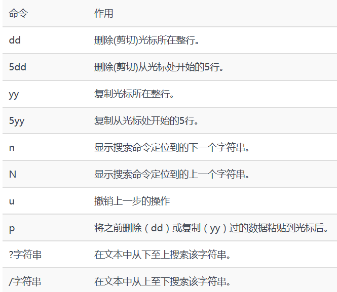 c語言實現apriori算法_c語言實現文本編輯器_用c語言實現簡單c編譯器 編譯原理課程設計
