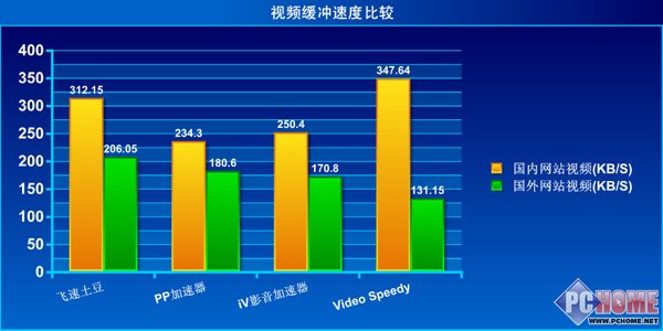 控魚用路亞鉗好還是控魚器好_訪問youtube用哪款加速器好_女士脫毛器哪款好