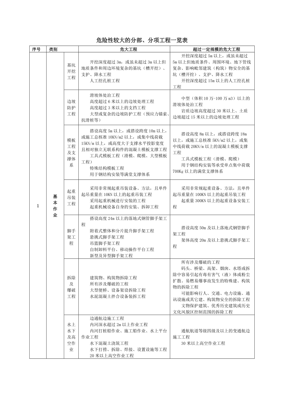 手機(jī)qq中已失效的文件_危大性較大工程_手機(jī)文件中如何注明危大工程