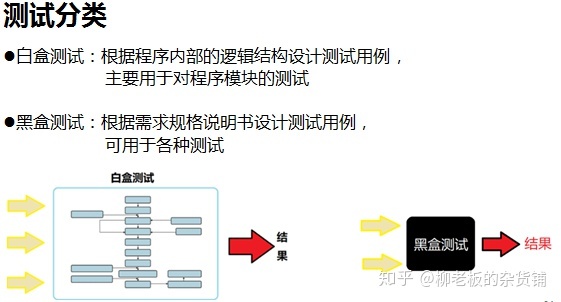 軟件測試過程分為_手機跑分測試軟件_聲音數字化的三個過程為