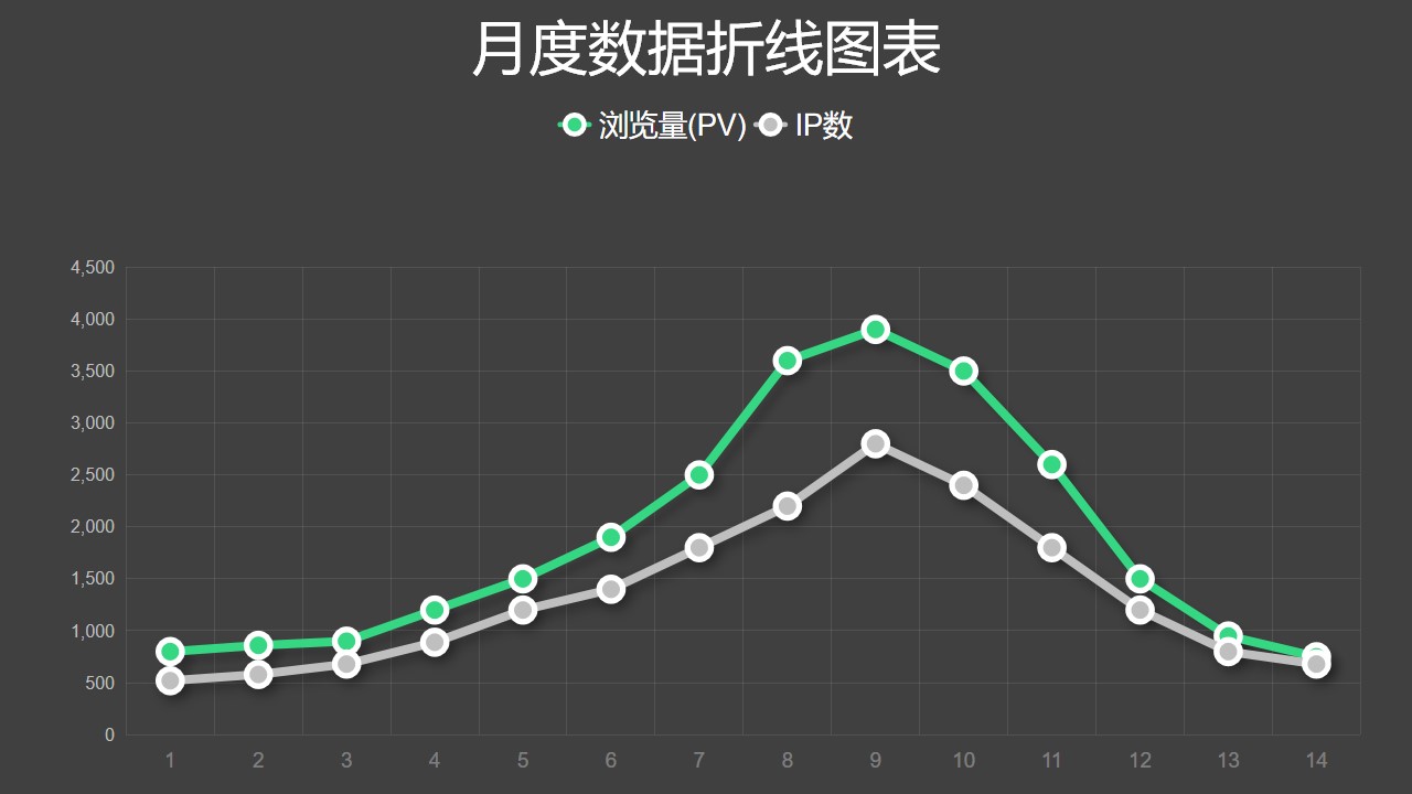 excel用公式做趨勢圖_excel 趨勢線擬合公式_用excel怎樣用公式求和