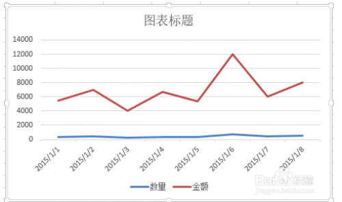 excel用公式做趨勢(shì)圖_用excel做回歸圖及方差分析_用excel做象限圖