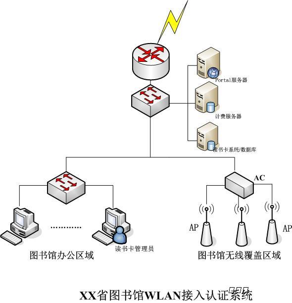 校園禮品網站方案_設計網絡營銷策劃方案_校園網絡設計方案中的測試