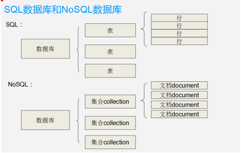 用于大數(shù)據(jù)存儲的設(shè)備是_數(shù)據(jù)是怎么存儲的_數(shù)據(jù)庫是長期存儲在計算機(jī)內(nèi)