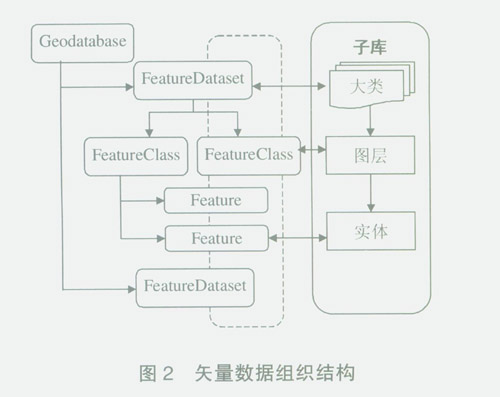 用于大數(shù)據(jù)存儲的設(shè)備是_數(shù)據(jù)庫是長期存儲在計算機(jī)內(nèi)_數(shù)據(jù)是怎么存儲的