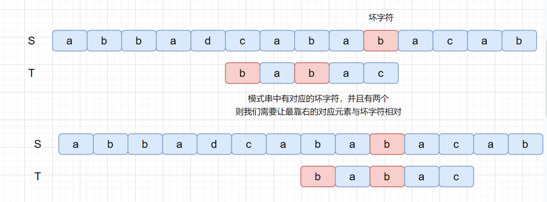 小括號的使用方法_小括號外套小括號_小括號里面用什么括號