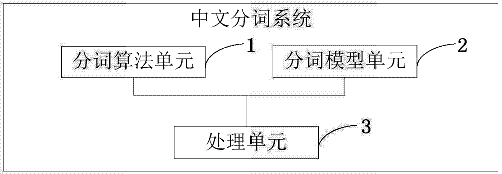 分詞工具分好以后關鍵詞價格_分詞工具 可自定義詞庫_關鍵詞分詞工具丟失vba