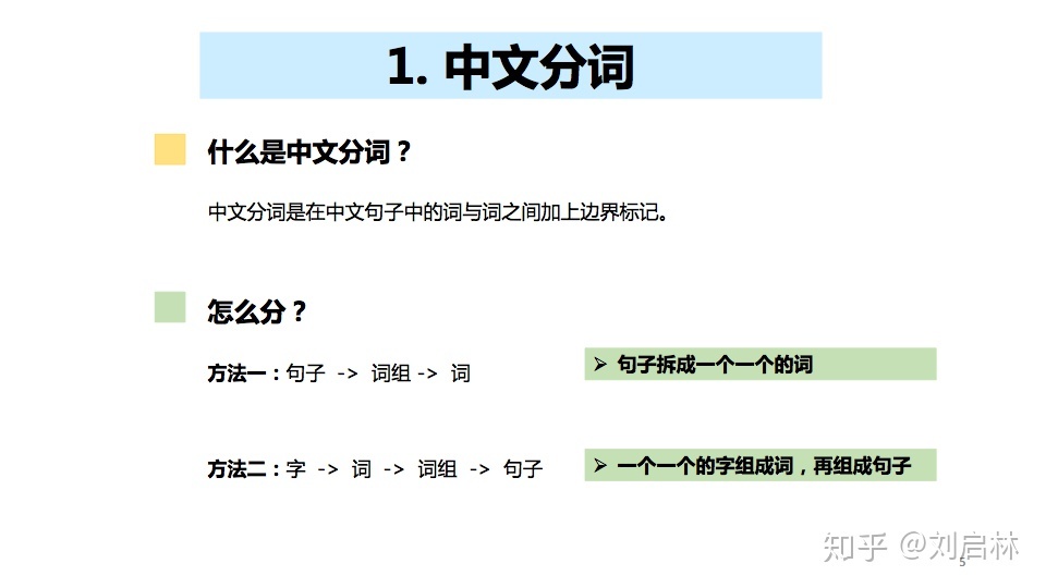 關鍵詞分詞工具丟失vba_分詞工具 可自定義詞庫_分詞工具分好以后關鍵詞價格