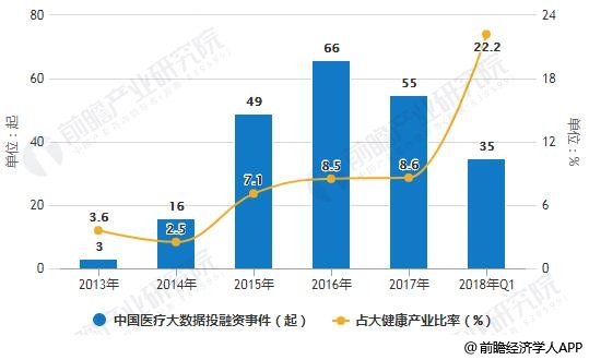 銀行大數據應用場景_大數據的6大應用場景_大數據主要應用場景
