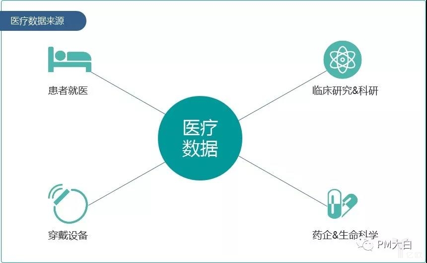 大數據主要應用場景_銀行大數據應用場景_大數據的6大應用場景