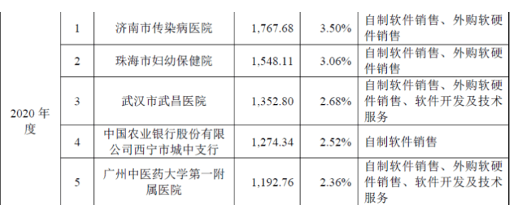 大數據主要應用場景_銀行大數據應用場景_大數據的6大應用場景