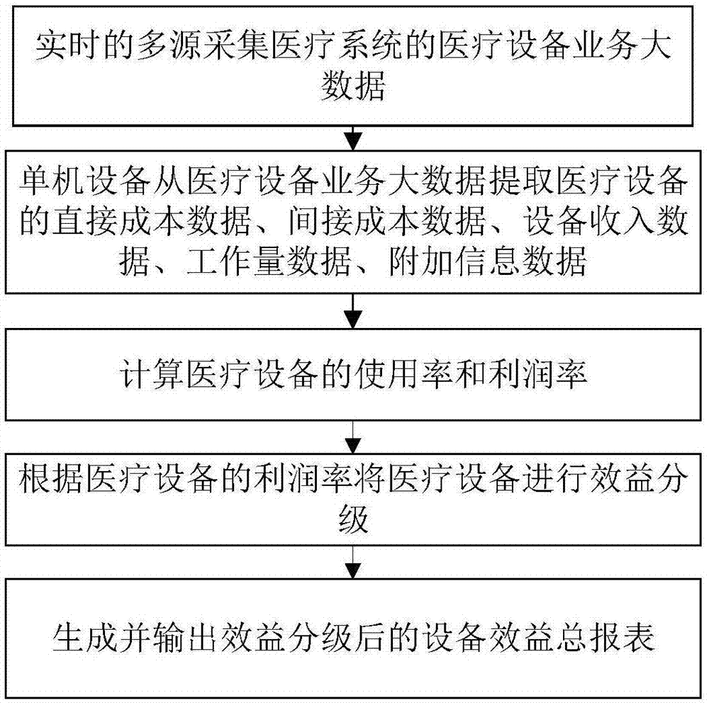 大數據主要應用場景_銀行大數據應用場景_大數據的6大應用場景