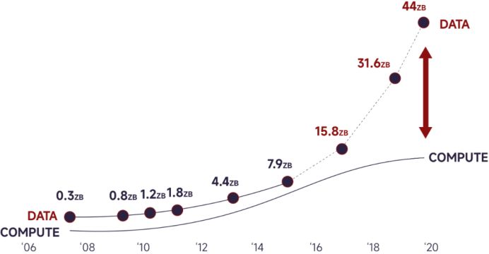 sfr可位尋址_位尋址和字節尋址_32位程序最大尋址空間