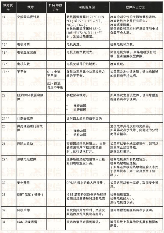 設備問題記錄報告格式_設備有問題代碼43_健身房設備問題導致受傷