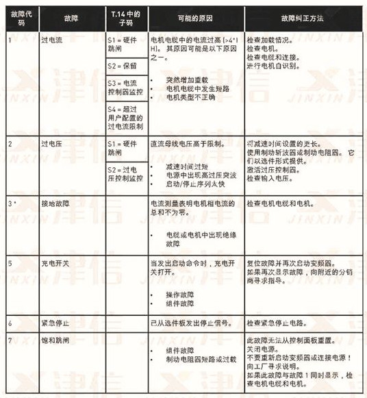 健身房設備問題導致受傷_設備有問題代碼43_設備問題記錄報告格式