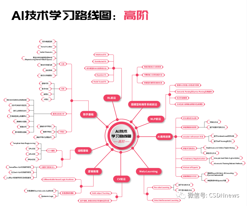 新概念c語言下載_c語言堆和棧的概念和區別_c語言中指針的概念