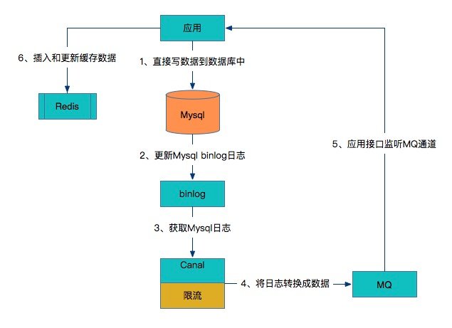 軟件開發 時間表 模板_游戲開發巨頭匹配表_員工能力開發需求表