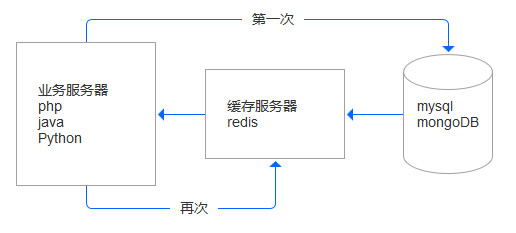 軟件開發 時間表 模板_游戲開發巨頭匹配表_員工能力開發需求表