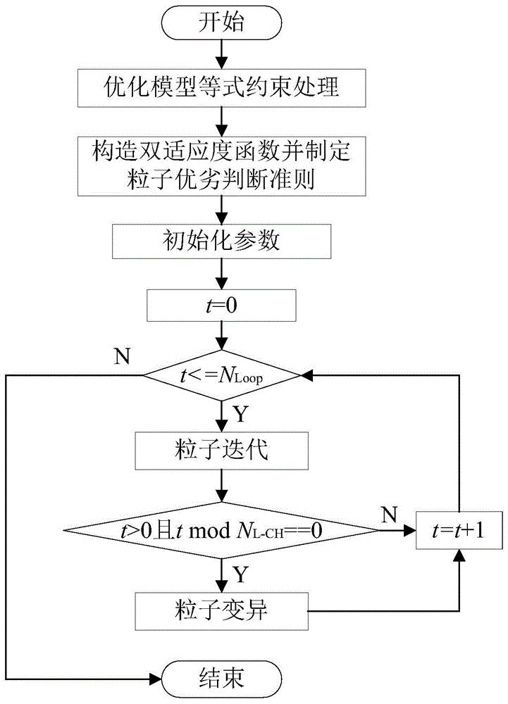 最優(yōu)化方法解可新pdf_最優(yōu)化方法解可新pdf_深度優(yōu)化dnf優(yōu)化方法