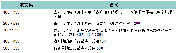首選 備用dns_首選dns和備用dns都要填上嗎_首選備用dns