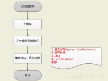 手機(jī)瀏覽l器_瀏覽器工作原理是怎樣的_工作任務(wù)書是確定工作分配