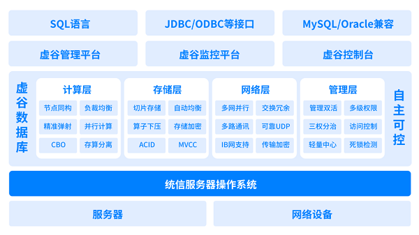 普洛普31個功能庫_庫功能_數(shù)據(jù)庫功能分析圖