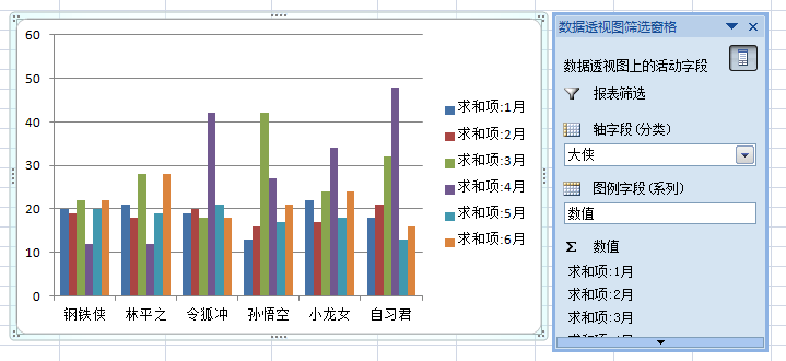 excel透視表數(shù)據(jù)源_透視圖excel有什么用_office excel 2003透視表