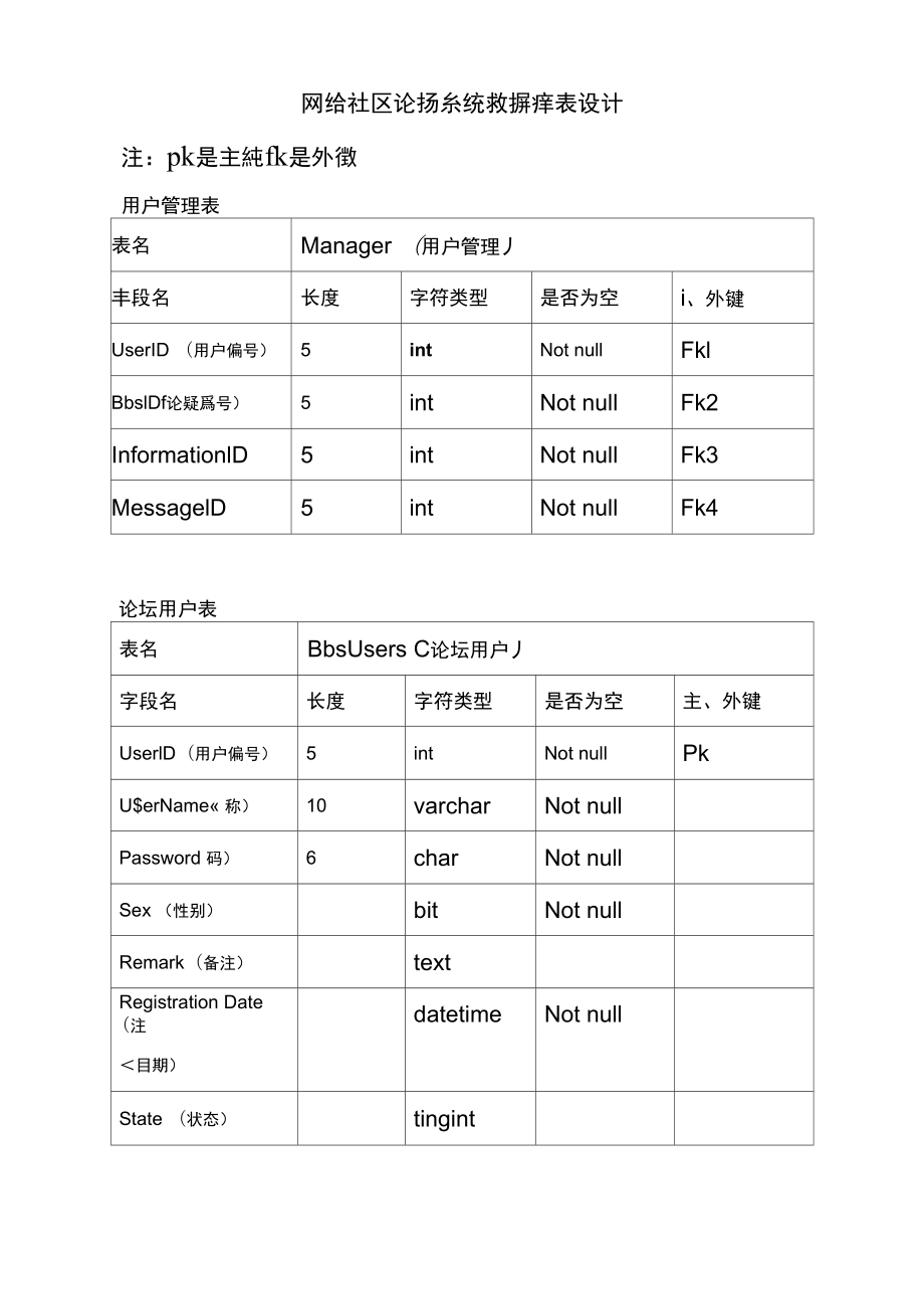 刪除mysql表中的數據_mysql刪除重復數據只保留一條_mysql刪除多條數據