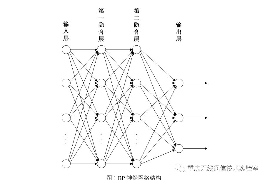 多層神經網絡bp算法權值更新過程_神經網絡與bp算法_bp神經網絡權值更新