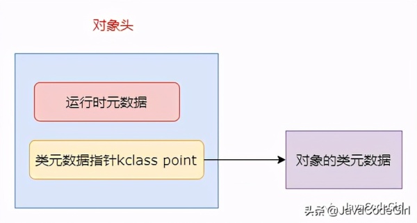 編程語言實現(xiàn)模式 微盤_c 單例模式懶漢實現(xiàn)_c實現(xiàn)觀察者模式