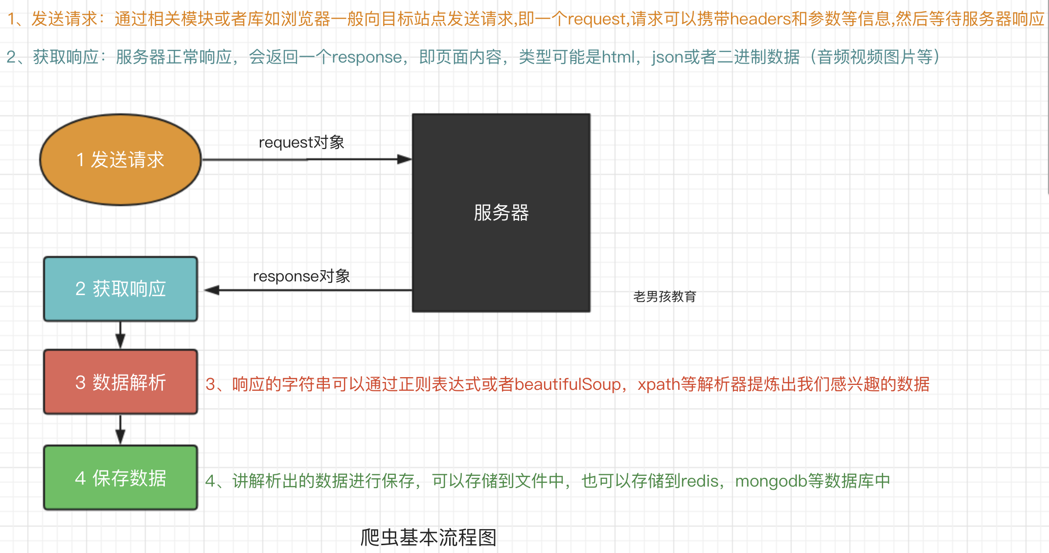 c 單例模式懶漢實現(xiàn)_編程語言實現(xiàn)模式 微盤_c實現(xiàn)觀察者模式