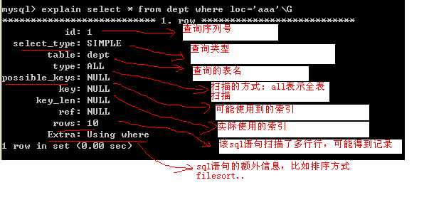 有機命名次序規則_sql數據庫命名規則_用sql語句對表命名